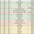 (주)전국정비 이미지