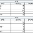 와이지엠케이 서울경제