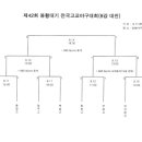 제42회 봉황대기 고교야구 8강 대진표 이미지