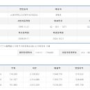 (주)스테프코리아