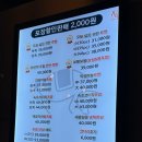 35PC | 파주운정맛집 귀한족발에서 반반세트! 불향가득 불족발