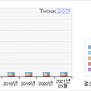 7/19 삼원테크# 첫상한가 따라잡어.. 말어..? #삼원테크 이미지