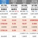 (주)티쓰리엔터테인먼트 이미지