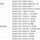 영생동물병원 이미지