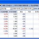M&M 소프트 이미지