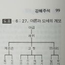출 6:1-30 여호와께서 모세와 아론에게 명령하시다 이미지