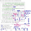 P-5F30 | [25 4모 생1] 약사가 풀어주는 2025년 고3 4월 모의고사 생명과학1 손풀이 및 후기