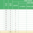 이공구비