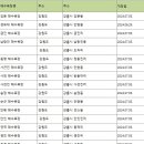 사등면 사곡리726-4 ~ 사곡리 산41-12일원 | 전국해수욕장 리스트