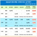 길음공인중개사사무소 | ✔2025년12월27일 기준-길음동부센트레빌,송천센트레빌,미아동부센트레빌 매매, 전세, 월세 시세와 매물...