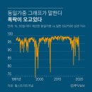 동일테크 이미지