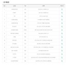 GS25 유성중앙점 이미지