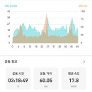 반성역 이미지