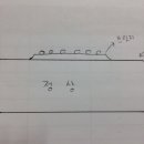 통기타 입문기 이미지