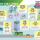 도봉-도봉-2050 이미지