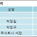 에스제이원 이미지
