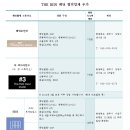더빈