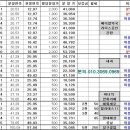 미르당구장 이미지