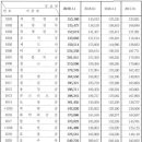 2019년도 상반기 건설노임단가표 이미지