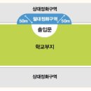 당구장업 이미지