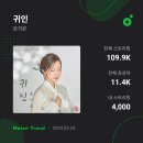 귀인스밍 4000돌파~ 💚 이미지