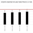 서창2동-20 이미지
