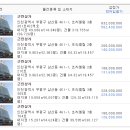메디월드의원 이미지