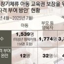 구제의꿈
