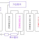 역삼투압 정수기 이미지