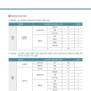 총신대학교 교회음악대학원 이미지