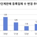 주네스글로벌코리아 (유)