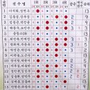 유희의반상 이미지