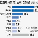 또다시 IPO에 도전하는 SSG닷컴 이미지