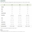 뚜레쥬르창원 - 창원시 성산구 가음로15번길 52 | 뚜레쥬르창원