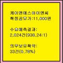 2026년8월4~5(수)(코)케이앤에스아이앤씨 487400 청약 이미지