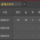 [분데스리가] 2016년 12월 17일 RB 라이프치히 vs 헤르타 BSC 베를린 ＜축구분석＞ 이미지