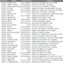 어반옵티크(URBAN OPTIQUE) | 전국 안경업 주소록, 전화번호부 DB