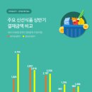 선식품 이미지