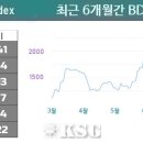 (주)진흥화물