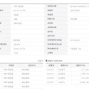 이케이산업 Daum카페