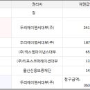 주식회사 두리본 이미지