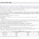 삼진테크㈜ 이미지