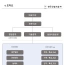 (주)한국건설 이미지