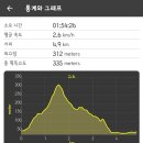 명산수산 Daum카페