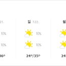 베드로 안경원 이미지