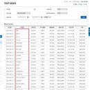 에스디이엔에스