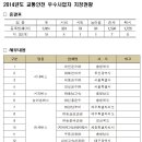 원일운수㈜ 이미지