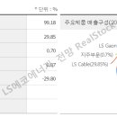 (주)에코에너지