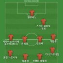 개인적으로 축구 선수 몸짱은 프란 가르시아가 1티어라고 생각해서 베스트11 이미지