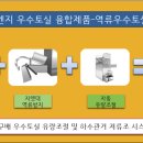 청림이엔지